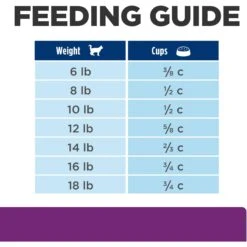 Hill's Prescription Diet Y/d Thyroid Care Original Flavor Dry Cat Food -PurePet Bites Shop 69818 PT8. AC SS1800 V1651542682
