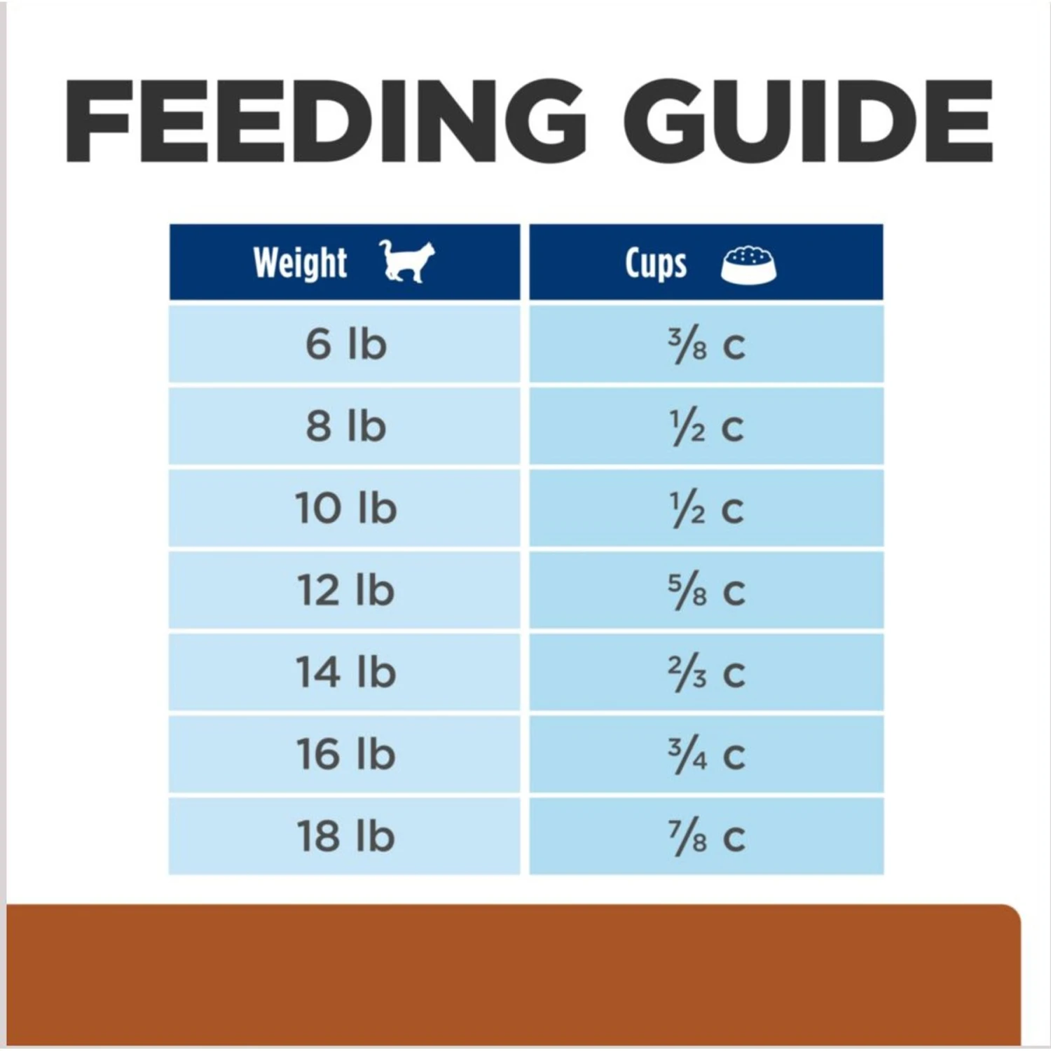 Hill's Prescription Diet K/d Kidney Care With Chicken Dry Cat Food 11 Hill's Prescription Diet K/d Kidney Care With Chicken Dry Cat Food - Image 9