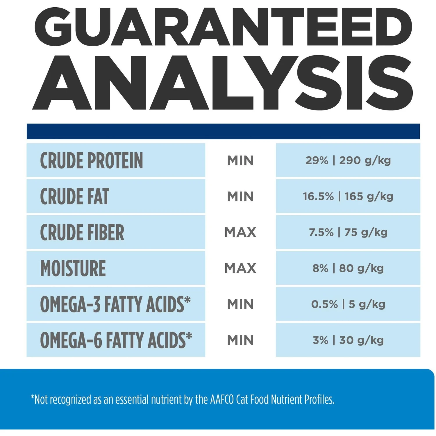 Hill's Prescription Diet D/d Skin/Food Sensitivities Venison & Green Pea Dry Cat Food 11 Hill's Prescription Diet D/d Skin/Food Sensitivities Venison & Green Pea Dry Cat Food - Image 9