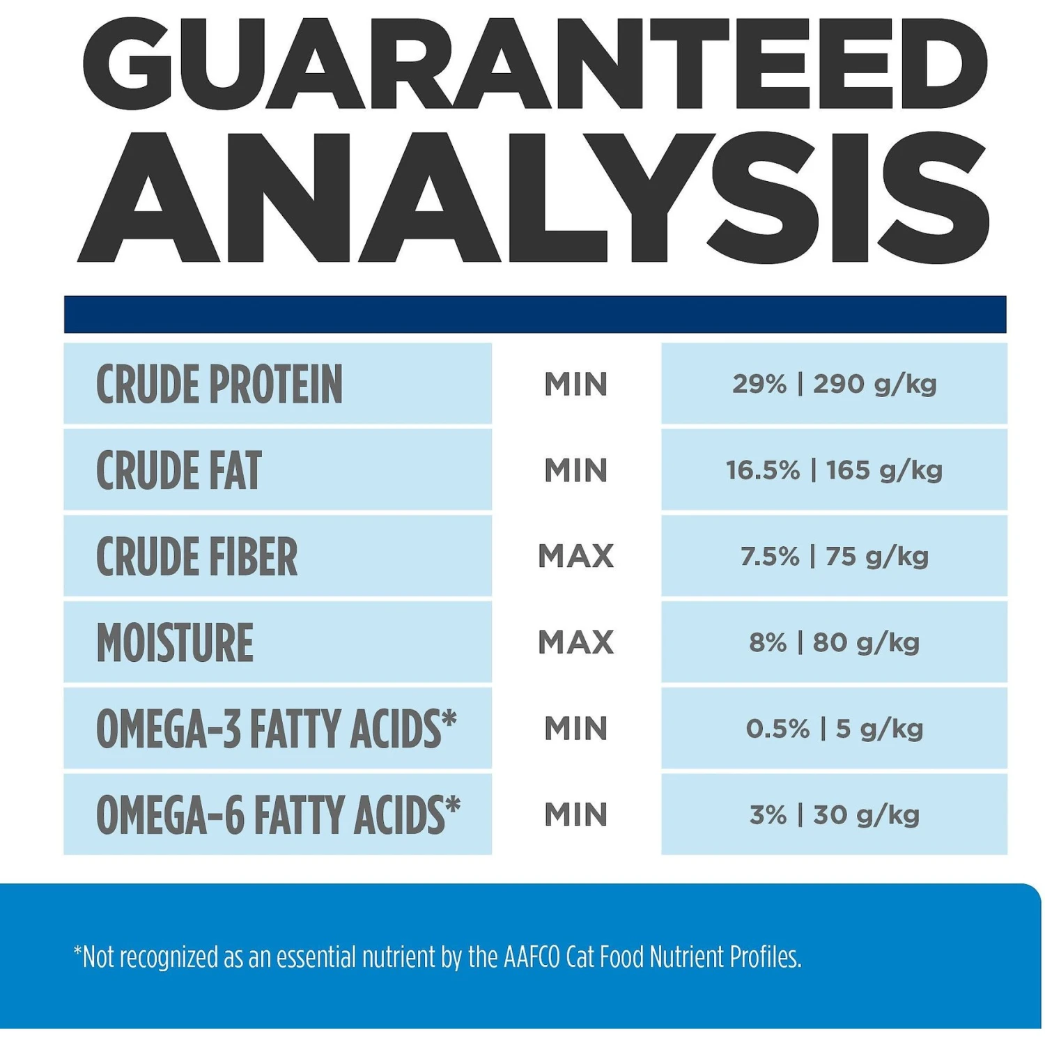 Hill's Prescription Diet D/d Skin/Food Sensitivities Duck & Green Pea Dry Cat Food 11 Hill's Prescription Diet D/d Skin/Food Sensitivities Duck & Green Pea Dry Cat Food - Image 9
