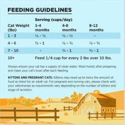 BIXBI Liberty Kitten Health Chicken Recipe Grain-Free Dry Cat Food -PurePet Bites Shop 703646 PT5. AC SS1800 V1667865300