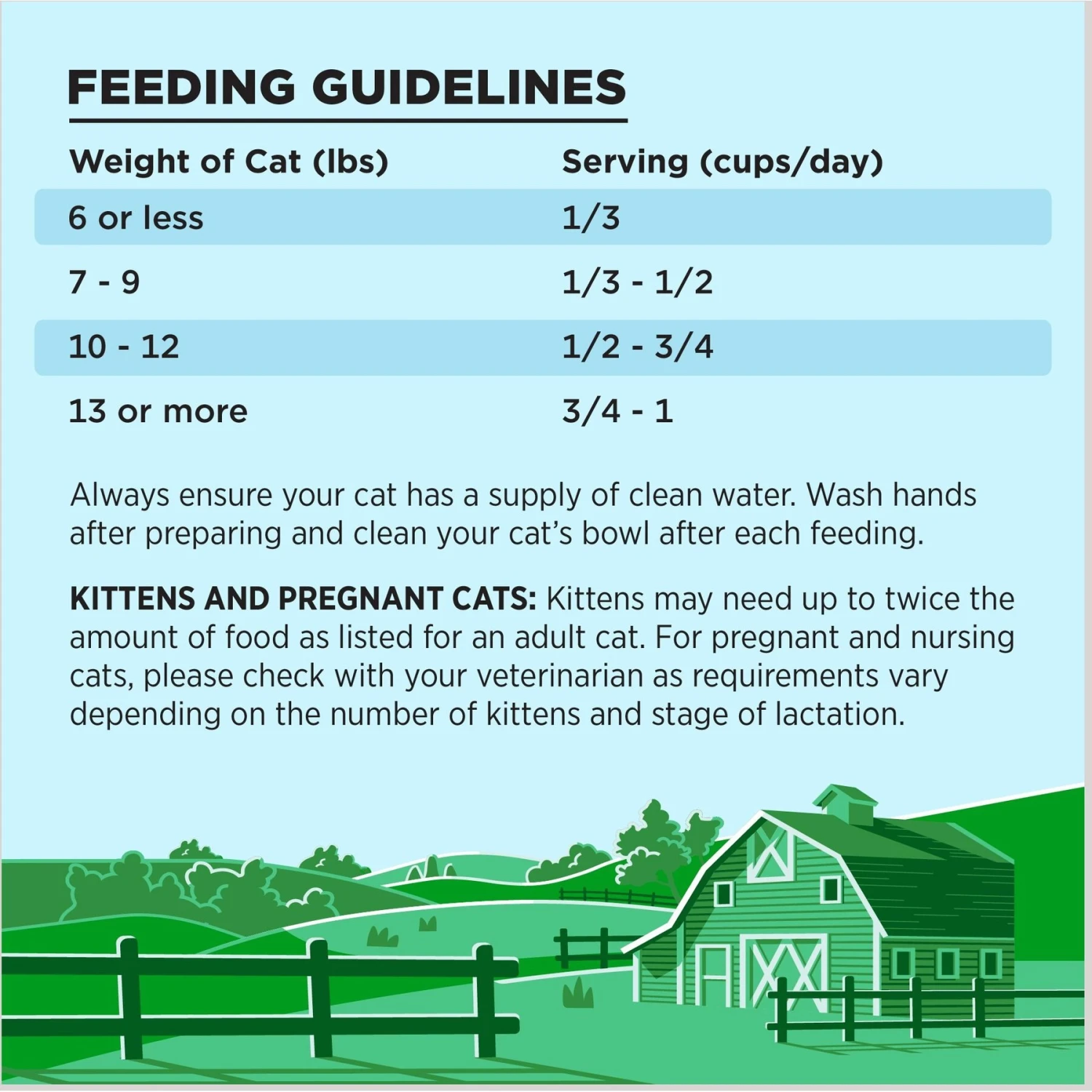 BIXBI Liberty Digestive Health Chicken Recipe Grain-Free Dry Cat Food 8 BIXBI Liberty Digestive Health Chicken Recipe Grain-Free Dry Cat Food - Image 6