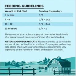 BIXBI Liberty Indoor Health Chicken & Salmon Recipe Grain-Free Dry Cat Food -PurePet Bites Shop 703718 PT5. AC SS1800 V1667864335