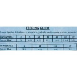 Wysong Archetype Chicken Formula Freeze-Dried Raw Dog & Cat Food -PurePet Bites Shop 73665 PT5. AC SS1800 V1488918515