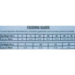 Wysong Archetype Quail Formula Freeze-Dried Raw Dog & Cat Food -PurePet Bites Shop 73669 PT5. AC SS1800 V1474483641
