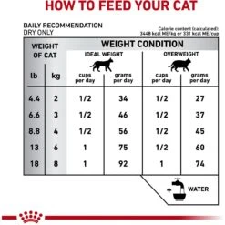 Royal Canin Veterinary Diet Adult Calm Dry Cat Food -PurePet Bites Shop 73703 PT3. AC SS1800 V1642609884