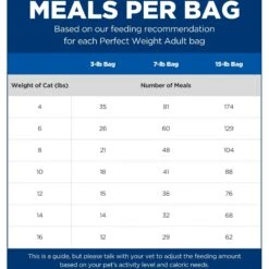 Hill's Science Diet Adult Perfect Weight Chicken Recipe Dry Cat Food -PurePet Bites Shop 74244 PT4. AC SS1800 V1639785985