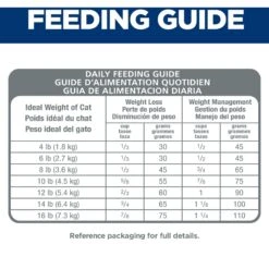 Hill's Science Diet Adult Perfect Weight Chicken Recipe Dry Cat Food -PurePet Bites Shop 74244 PT7. AC SS1800 V1639795627