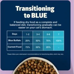 Blue Buffalo Freedom Indoor Kitten Chicken Recipe Grain-Free Dry Cat Food 16 Blue Buffalo Freedom Indoor Kitten Chicken Recipe Grain-Free Dry Cat Food -PurePet Bites Shop 75603 PT7. AC SS1800 V1649109696