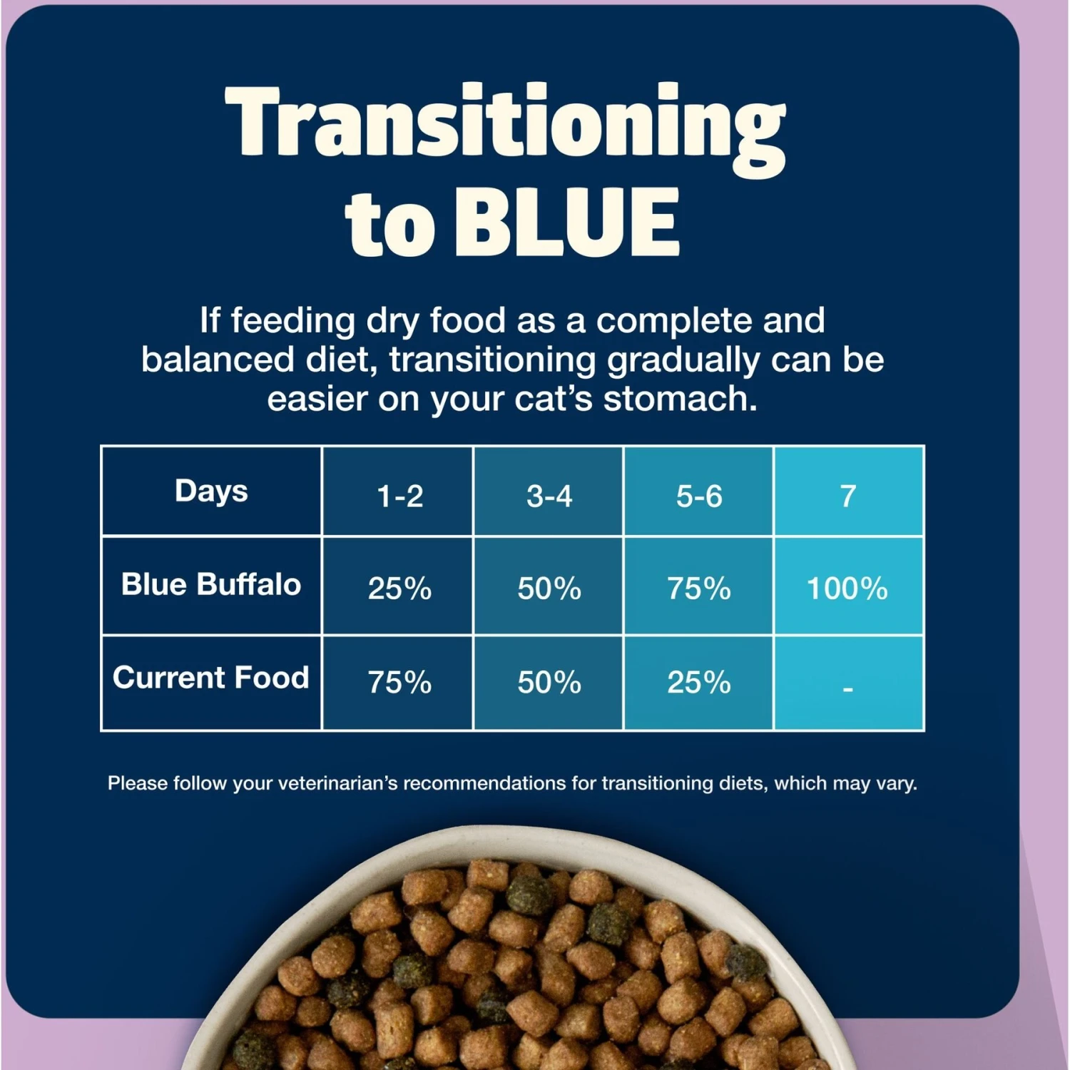 Blue Buffalo Freedom Indoor Kitten Chicken Recipe Grain-Free Dry Cat Food 9 Blue Buffalo Freedom Indoor Kitten Chicken Recipe Grain-Free Dry Cat Food - Image 7