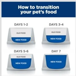 Hill's Prescription Diet ONC Care Dry Cat Food -PurePet Bites Shop 765310 PT8. AC SS1800 V1680099825