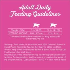 Triumph Wild Spirit Deboned Salmon & Sweet Potato Recipe Dry Cat Food 16 Triumph Wild Spirit Deboned Salmon & Sweet Potato Recipe Dry Cat Food -PurePet Bites Shop 79605 PT7. AC SS1800 V1612918575