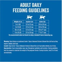 Evolve Classic Deboned Chicken & Brown Rice Recipe Dry Cat Food 18 Evolve Classic Deboned Chicken & Brown Rice Recipe Dry Cat Food -PurePet Bites Shop 79840 PT7. AC SS1800 V1608683842