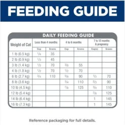 Hill's Science Diet Kitten Dry Ocean Fish & Brown Rice Recipe Dry Cat Food -PurePet Bites Shop 804070 PT7. AC SS1800 V1682950493