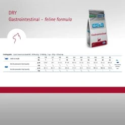 Farmina Vet Life Gastrointestinal Feline Dry Cat Food 14 Farmina Vet Life Gastrointestinal Feline Dry Cat Food -PurePet Bites Shop 837974 PT4. AC SS1800 V1703880587