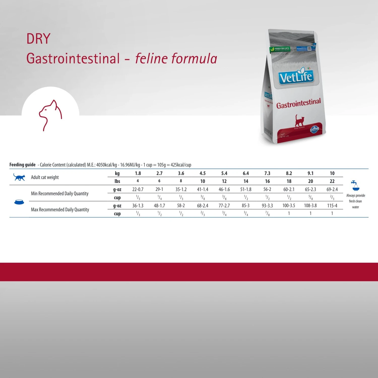 Farmina Vet Life Gastrointestinal Feline Dry Cat Food 7 Farmina Vet Life Gastrointestinal Feline Dry Cat Food - Image 5