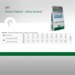Farmina Vet Life Caloric Control Feline Dry Cat Food -PurePet Bites Shop 837998 PT5. AC SS1800 V1703880173