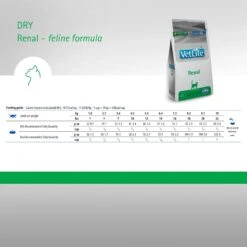 Farmina Vet Life Renal Feline Dry Cat Food 15 Farmina Vet Life Renal Feline Dry Cat Food -PurePet Bites Shop 838022 PT5. AC SS1800 V1703880473
