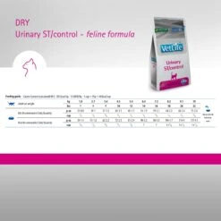 Farmina Vet Life Urinary St Control Feline Dry Cat Food -PurePet Bites Shop 838070 PT5. AC SS1800 V1703880469