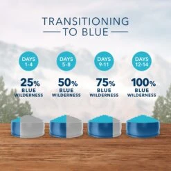 Blue Buffalo Wilderness Indoor Chicken Recipe Grain-Free Dry Cat Food -PurePet Bites Shop 84976 PT5. AC SS1800 V1689356898