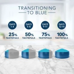 Blue Buffalo Tastefuls Multi Cat Natural Chicken & Turkey Adult Dry Cat Food 16 Blue Buffalo Tastefuls Multi Cat Natural Chicken & Turkey Adult Dry Cat Food -PurePet Bites Shop 84982 PT5. AC SS1800 V1692642082