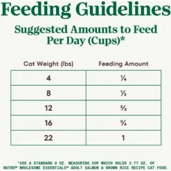 Nutro Wholesome Essentials Adult Salmon & Brown Rice Recipe Dry Cat Food -PurePet Bites Shop 86818 PT5. AC SS1800 V1702666125