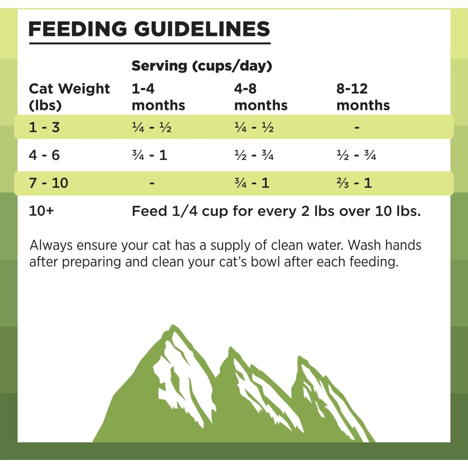 BIXBI Rawbble Dry Food Chicken Recipe For Kittens, 2.5-lb Bag 10 BIXBI Rawbble Dry Food Chicken Recipe For Kittens, 2.5-lb Bag - Image 8