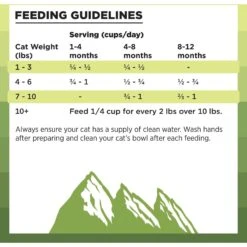 BIXBI Rawbble Dry Food Chicken Recipe For Kittens, 7-lb Bag -PurePet Bites Shop 871046 PT7. AC SS1800 V1691515656