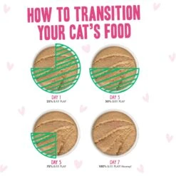 Weruva B.F.F. PLAY Best Feline Friend Lovers Aw Yeah! Pinky Promise Paté! Variety Pack Grain-Free Wet Cat Food, 2.8-oz Can, Case Of 12 -PurePet Bites Shop 875518 PT7. AC SS1800 V1685991122