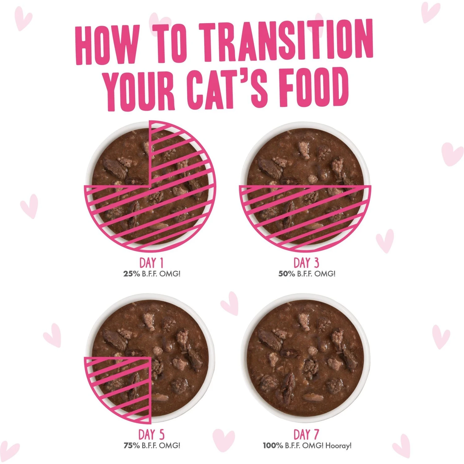 Weruva B.F.F. OMG Best Feline Friend Oh My Gravy! Tickle Me Pinks! Variety Pack Grain-Free Wet Cat Food, 2.8-oz Can, Case Of 12 10 Weruva B.F.F. OMG Best Feline Friend Oh My Gravy! Tickle Me Pinks! Variety Pack Grain-Free Wet Cat Food, 2.8-oz Can, Case Of 12 - Image 8