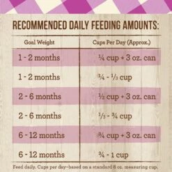 Merrick Purrfect Bistro Grain-Free Healthy Kitten Recipe Dry Cat Food -PurePet Bites Shop 87829 PT5. AC SS1800 V1638047210