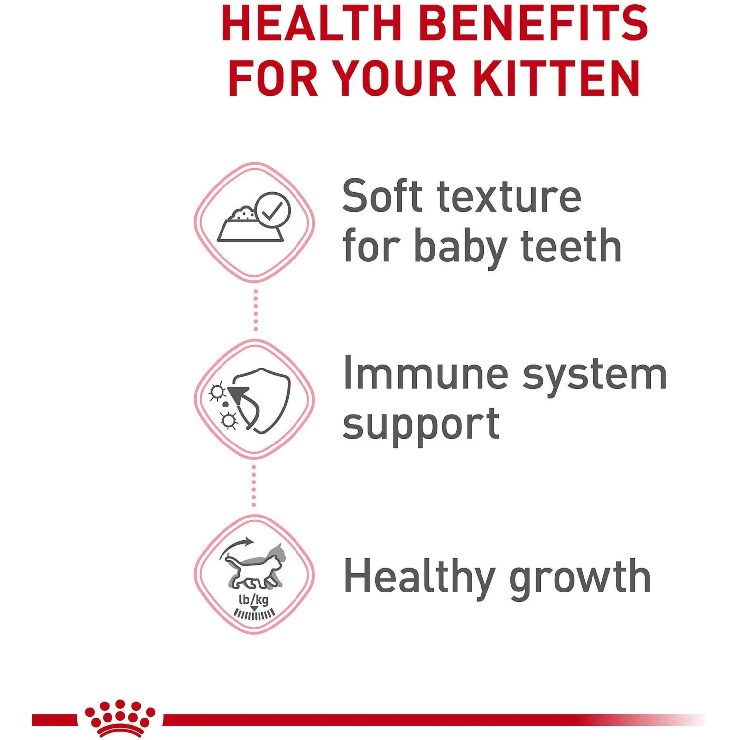 Royal Canin Feline Health Nutrition Kitten Loaf In Sauce Canned Cat Food 7 Royal Canin Feline Health Nutrition Kitten Loaf In Sauce Canned Cat Food - Image 5