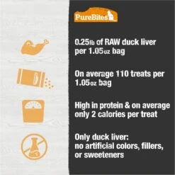 PureBites Duck Freeze-Dried Raw Cat Treats 14 PureBites Duck Freeze-Dried Raw Cat Treats -PurePet Bites Shop 89715 PT5. AC SS1800 V1677619135