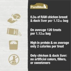 PureBites Chicken Breast & Duck Freeze-Dried Raw Cat Treats -PurePet Bites Shop 89717 PT5. AC SS1800 V1677615545