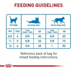 Royal Canin Feline Care Nutrition Weight Care Adult Dry Cat Food -PurePet Bites Shop 90075 PT8. AC SS1800 V1697756647