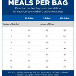 Hill's Science Diet Adult Urinary Hairball Control Dry Cat Food 15 Hill's Science Diet Adult Urinary Hairball Control Dry Cat Food -PurePet Bites Shop 90559 PT4. AC SS1800 V1605832308