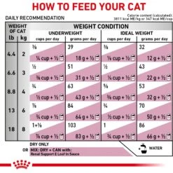 Royal Canin Veterinary Diet Adult Renal Support A Dry Cat Food -PurePet Bites Shop 90662 PT8. AC SS1800 V1701881168