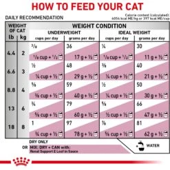 Royal Canin Veterinary Diet Adult Renal Support S Dry Cat Food 18 Royal Canin Veterinary Diet Adult Renal Support S Dry Cat Food -PurePet Bites Shop 90671 PT7. AC SS1800 V1701882197
