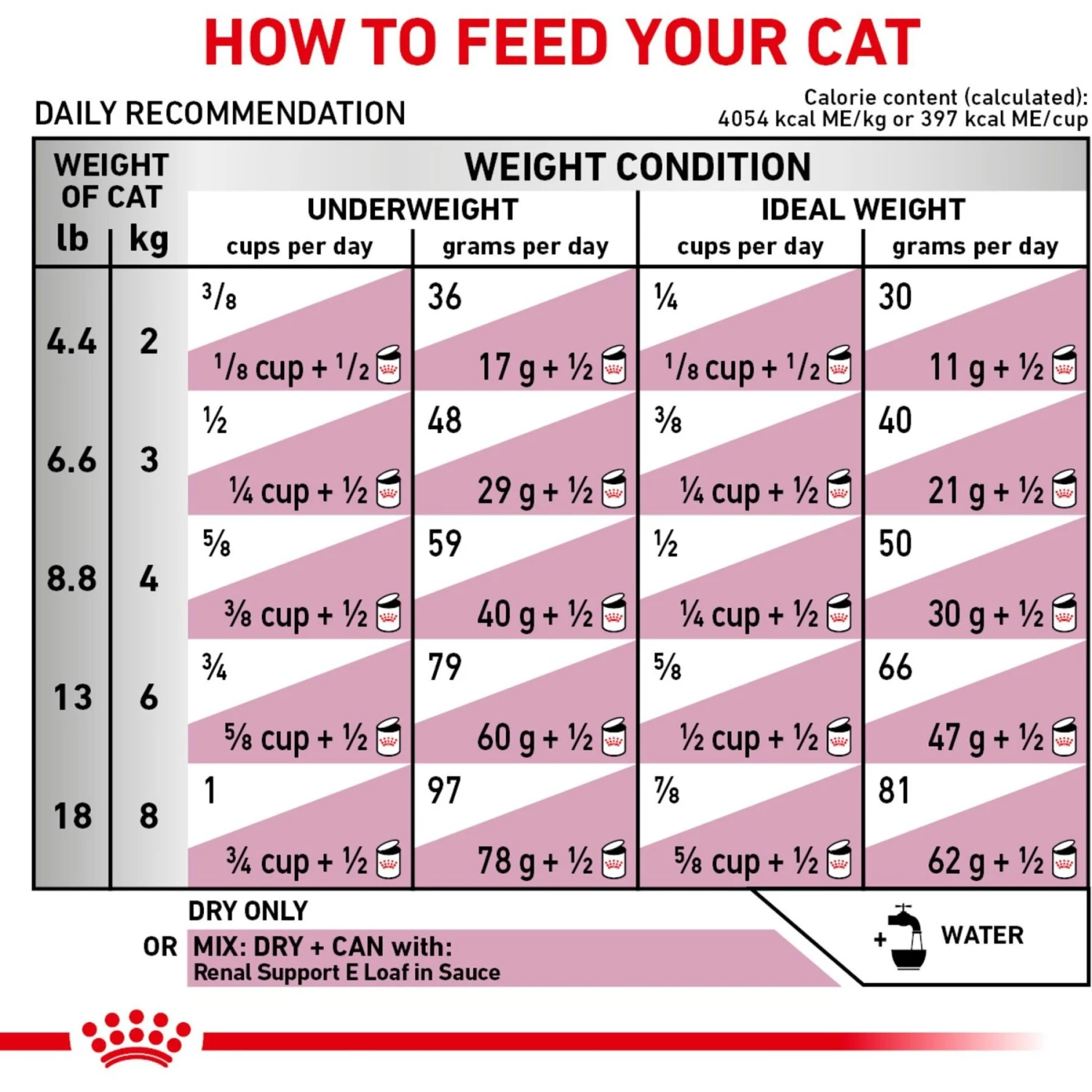 Royal Canin Veterinary Diet Adult Renal Support S Dry Cat Food 10 Royal Canin Veterinary Diet Adult Renal Support S Dry Cat Food - Image 8