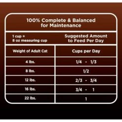 Iams Advanced Health Healthy Digestion Turkey & Chicken Recipe Adult Dry Cat Food -PurePet Bites Shop 908326 PT7. AC SS1800 V1689362929