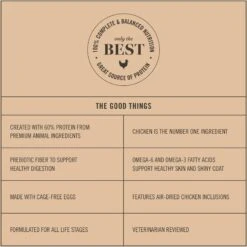 Martha Stewart Pet Food Chicken & Brown Rice Recipe Dry Cat Food -PurePet Bites Shop 910878 PT8. AC SS1800 V1703276864