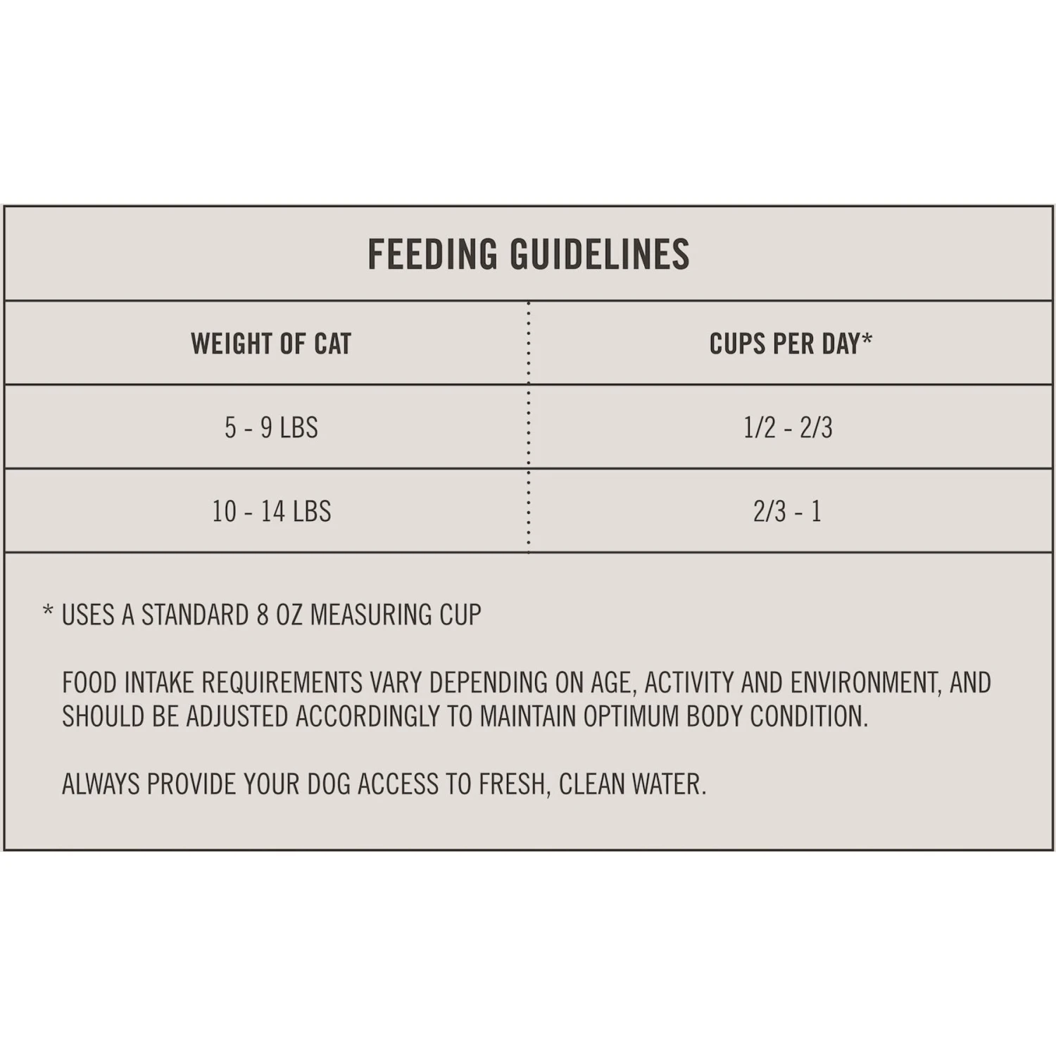Martha Stewart Pet Food Salmon & Oatmeal Recipe Dry Cat Food 9 Martha Stewart Pet Food Salmon & Oatmeal Recipe Dry Cat Food - Image 7