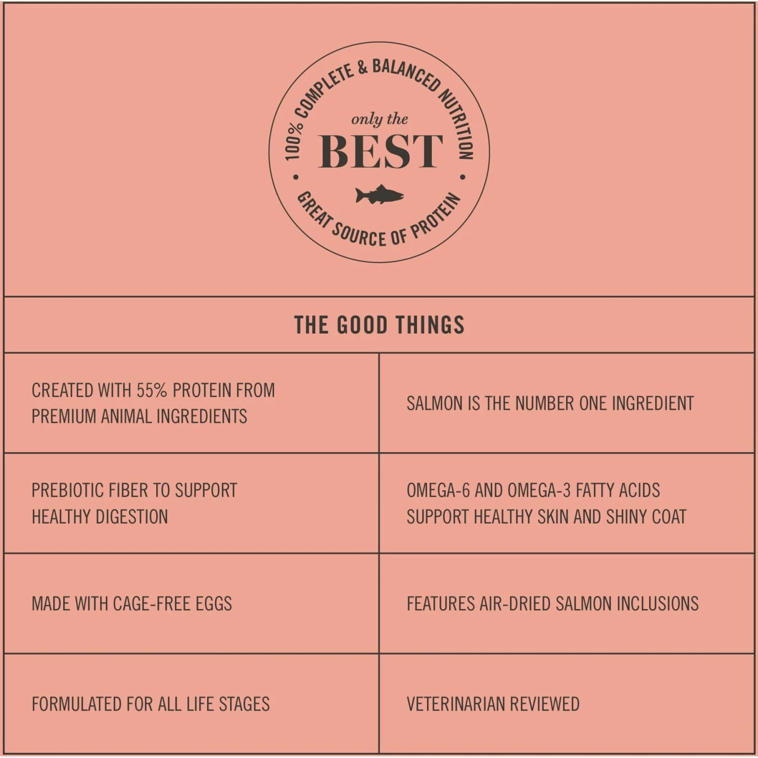 Martha Stewart Pet Food Salmon & Oatmeal Recipe Dry Cat Food 11 Martha Stewart Pet Food Salmon & Oatmeal Recipe Dry Cat Food - Image 9