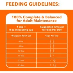 Iams ProActive Health Indoor Weight & Hairball Care Adult Dry Cat Food -PurePet Bites Shop 93653 PT6. AC SS1800 V1609949312