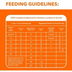 Iams ProActive Health Kitten Dry Cat Food 17 Iams ProActive Health Kitten Dry Cat Food -PurePet Bites Shop 93654 PT6. AC SS1800 V1609949353