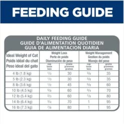 Hill's Science Diet Adult Light Chicken Recipe Dry Cat Food -PurePet Bites Shop 93923 PT7. AC SS1800 V1598154657