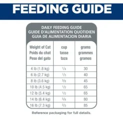 Hill's Science Diet Adult 7+ Chicken Recipe Dry Cat Food -PurePet Bites Shop 93924 PT6. AC SS1800 V1598154986