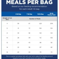 Hill's Science Diet Adult Chicken Recipe Dry Cat Food 15 Hill's Science Diet Adult Chicken Recipe Dry Cat Food -PurePet Bites Shop 93925 PT4. AC SS1800 V1634575575