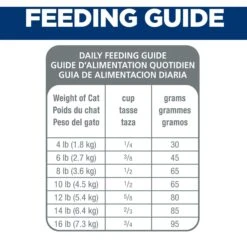 Hill's Science Diet Adult Chicken Recipe Dry Cat Food 18 Hill's Science Diet Adult Chicken Recipe Dry Cat Food -PurePet Bites Shop 93925 PT7. AC SS1800 V1634576501