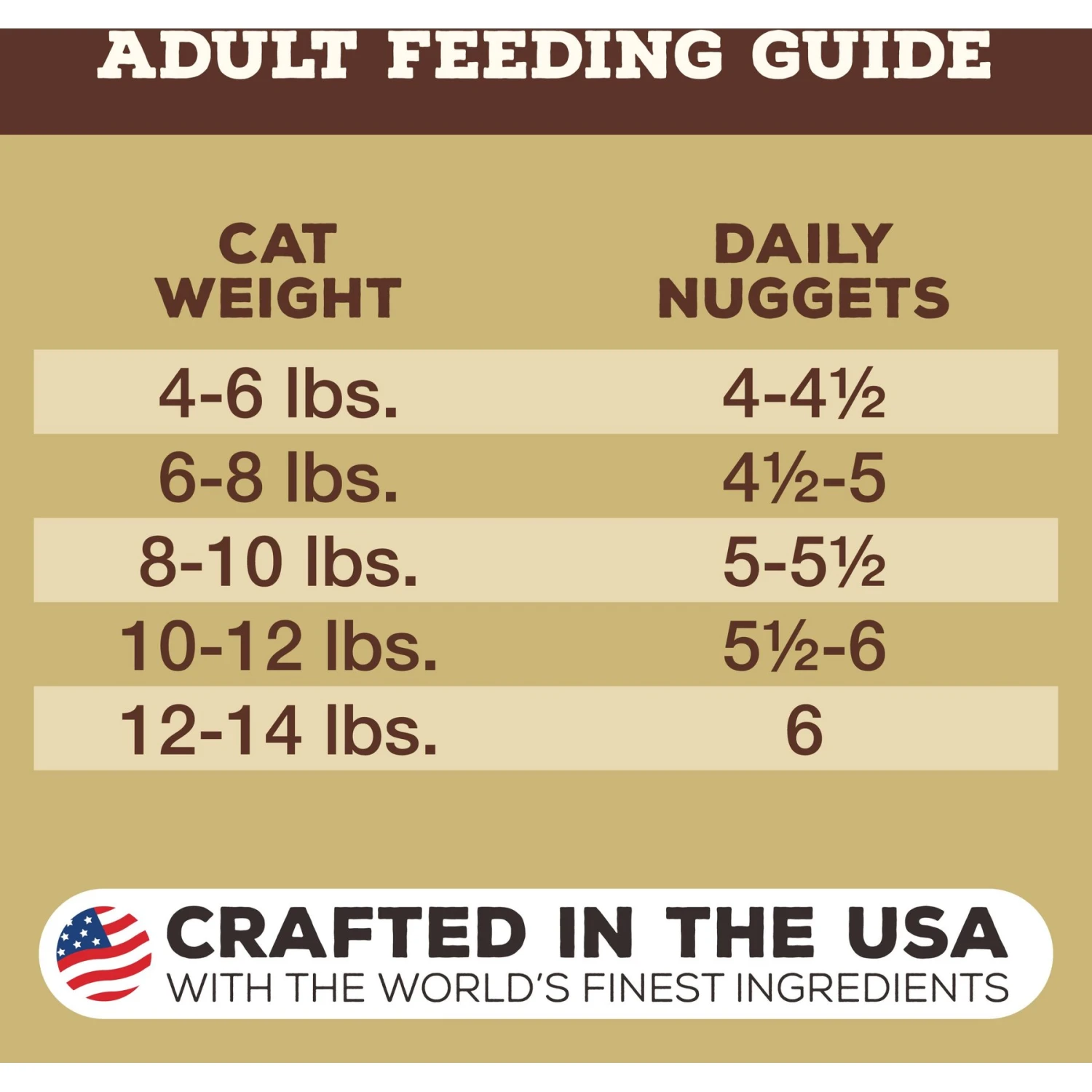 Primal Venison Nuggets Grain-Free Raw Freeze-Dried Cat Food 9 Primal Venison Nuggets Grain-Free Raw Freeze-Dried Cat Food - Image 7